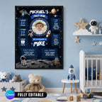 Space 1st Birthday Milestone Board Canva Template 3 Sizes Included Editable Outer Space Baby First Year Sign Poster |